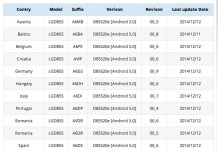 Stigao Android 5.0 Lollipop za LG G3 i u Hrvatskoj lg g3 android 5 lollipop države