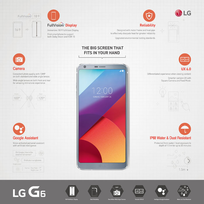 LG G6 infografika