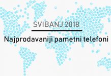 iPhone 8 je najprodavaniji pametni telefon u svibnju Karta svijeta