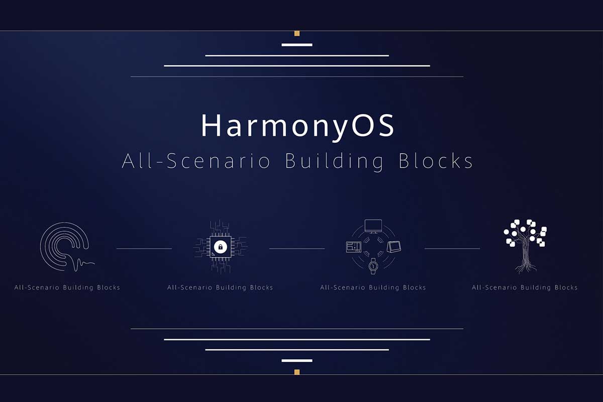 Harmony OS blokovi